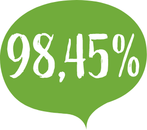 98,45%